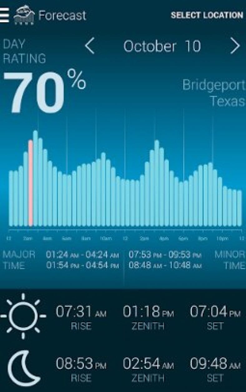 11 Best Apps for Tide Table Charts (Android & iOS) Free apps for