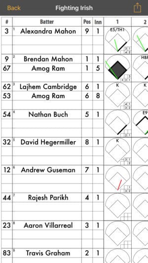 9 best baseball scorecard apps for android amp ios free baseball scorecard apps
