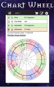 AstroMatrix Birth Chart Synastry Horoscopes