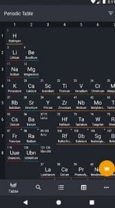 Periodic Table 2020 - Chemistry