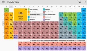 Periodic Table 2019. Chemistry in your pocket
