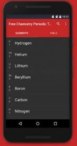 Free Chemistry Periodic Table 2019