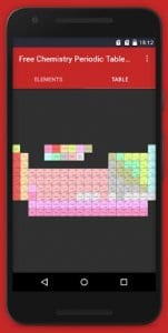Free Chemistry Periodic Table 2019